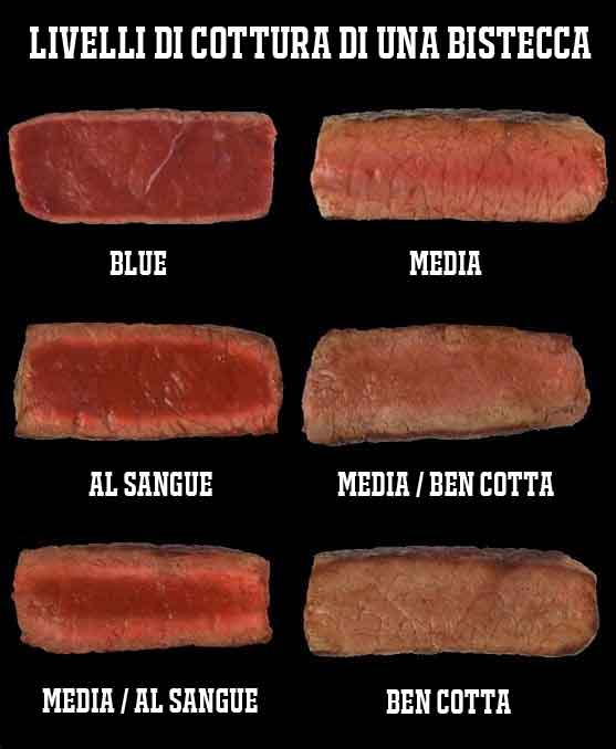 livelli-cotture-carne
